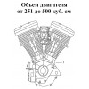 Объем oт 251 до 500 куб. см